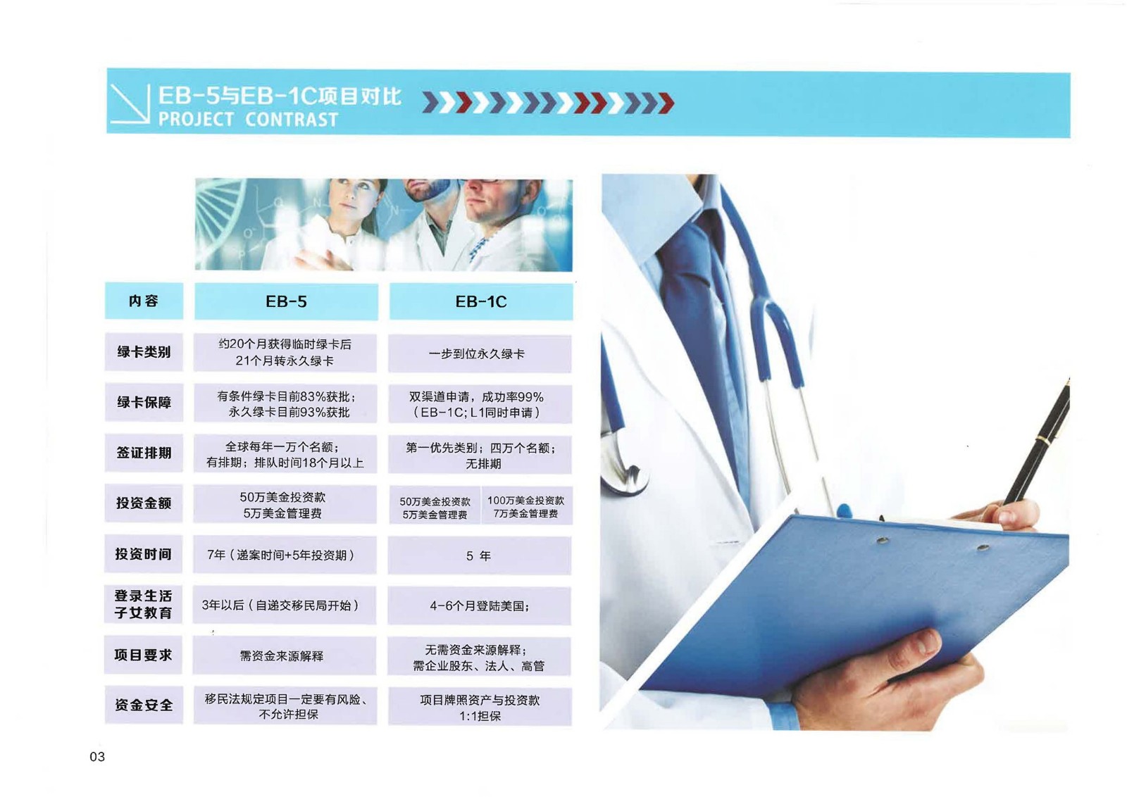 美国EB-1C医疗护理实业项目_页面_05.jpg