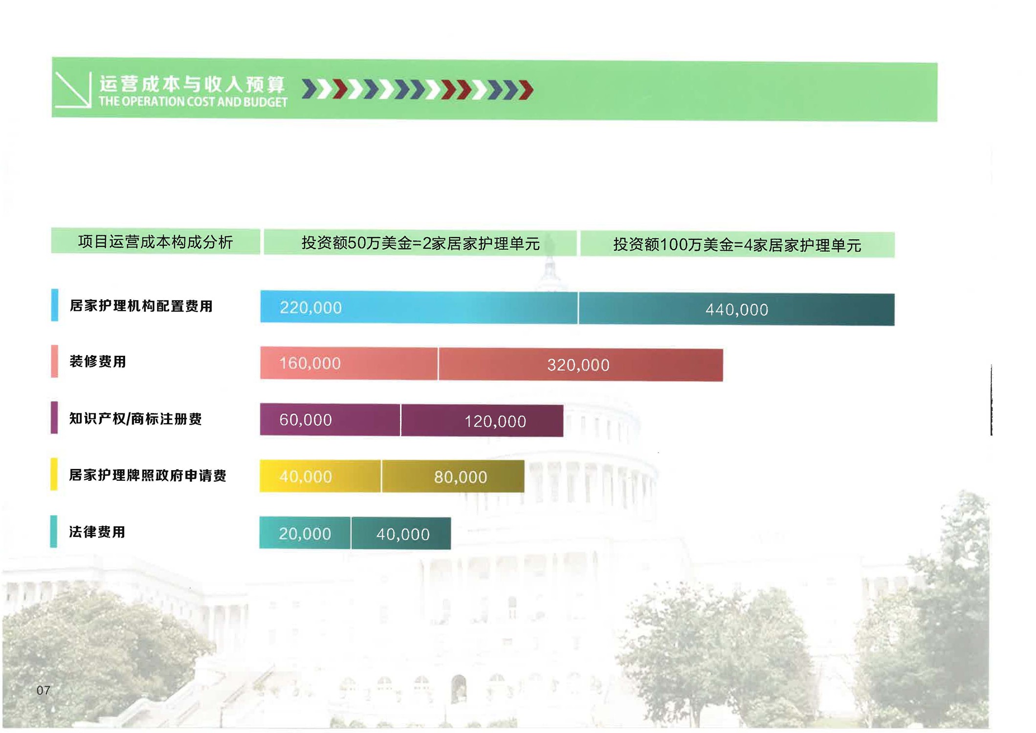 美国EB-1C医疗护理实业项目_页面_09.jpg