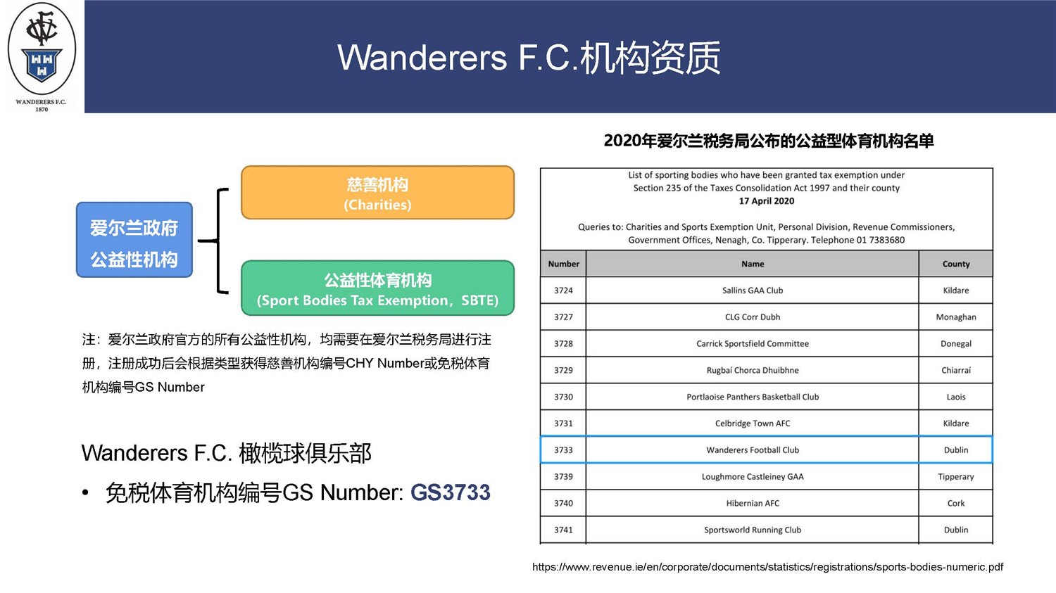 爱尔兰捐款项目-WFC体育场项目_页面_04.jpg