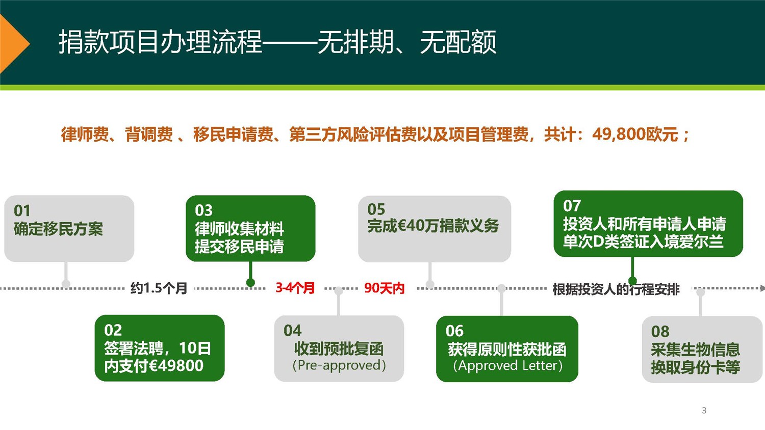 1、爱尔兰DSDAC团捐项目介绍_页面_03.jpg