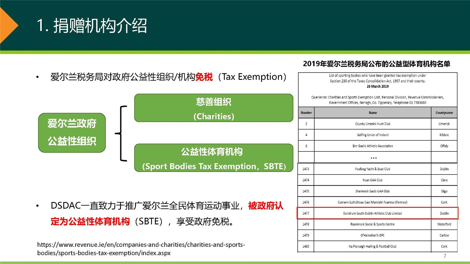 1、爱尔兰DSDAC团捐项目介绍_页面_07.jpg