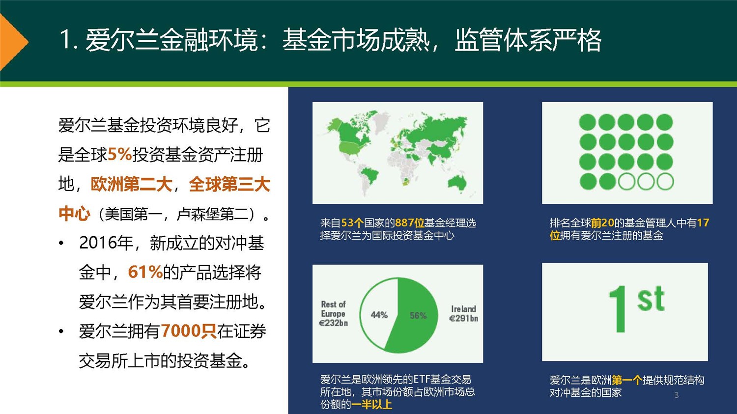 20190312_爱尔兰JWP ICAV基金项目_市场推广PPT简版(1)_页面_03.jpg