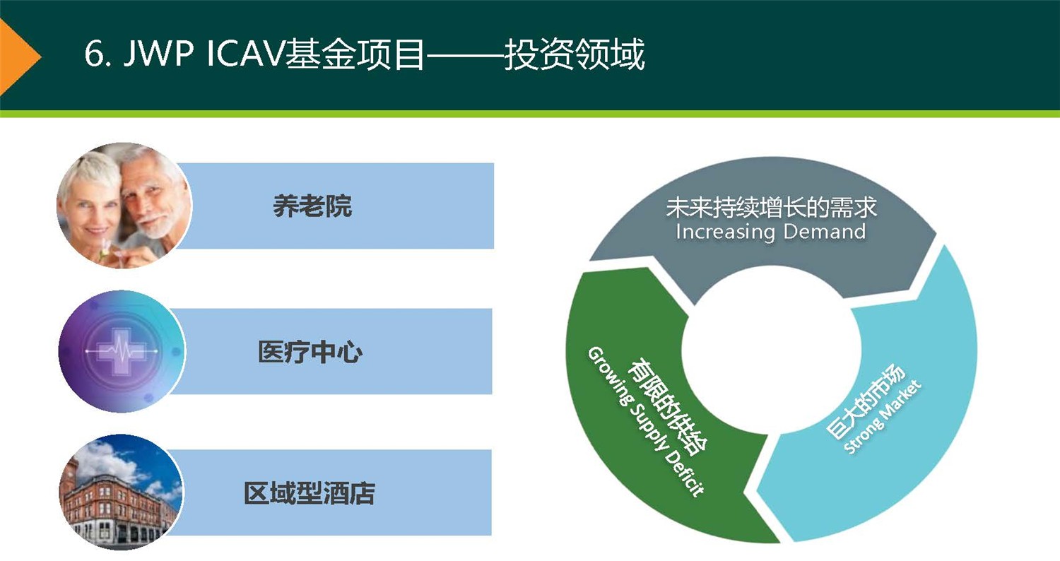 20190312_爱尔兰JWP ICAV基金项目_市场推广PPT简版(1)_页面_23.jpg