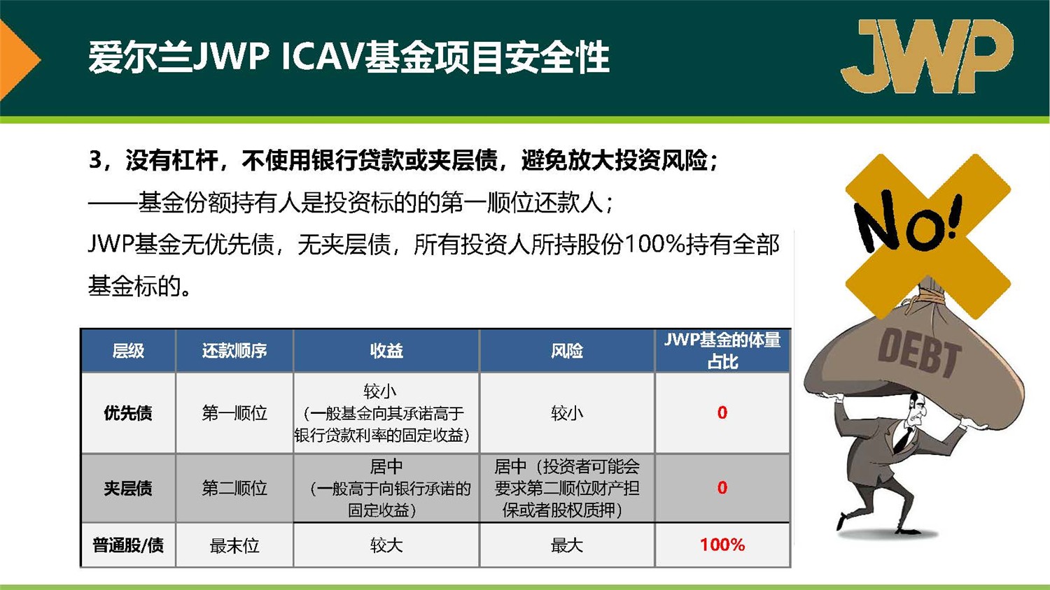 20190312_爱尔兰JWP ICAV基金项目_市场推广PPT简版(1)_页面_27.jpg