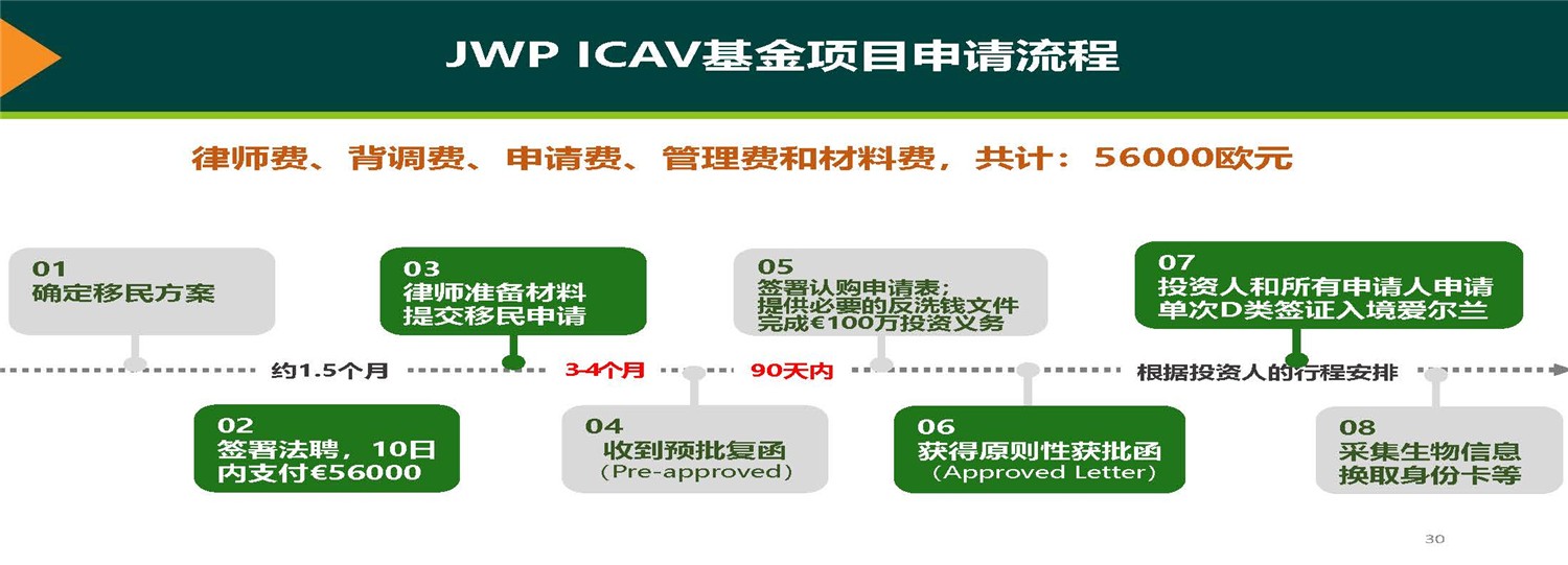 20190312_爱尔兰JWP ICAV基金项目_市场推广PPT简版(1)_页面_30.jpg