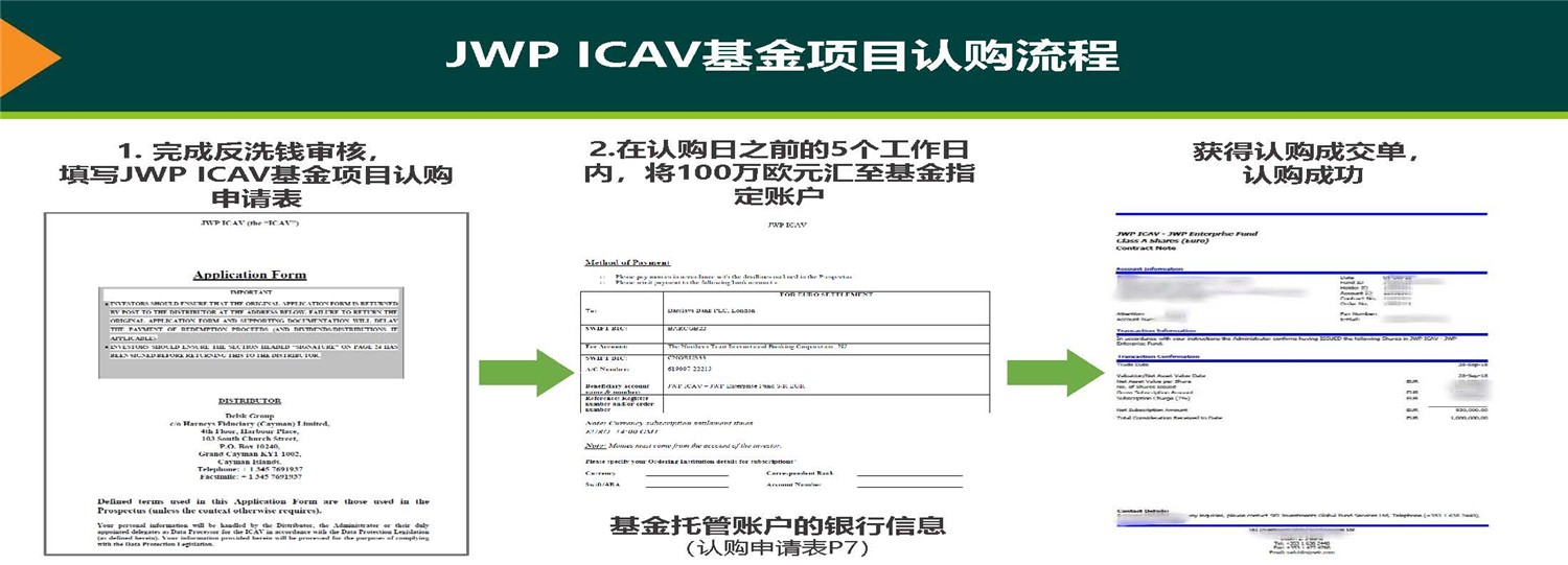 20190312_爱尔兰JWP ICAV基金项目_市场推广PPT简版(1)_页面_31.jpg