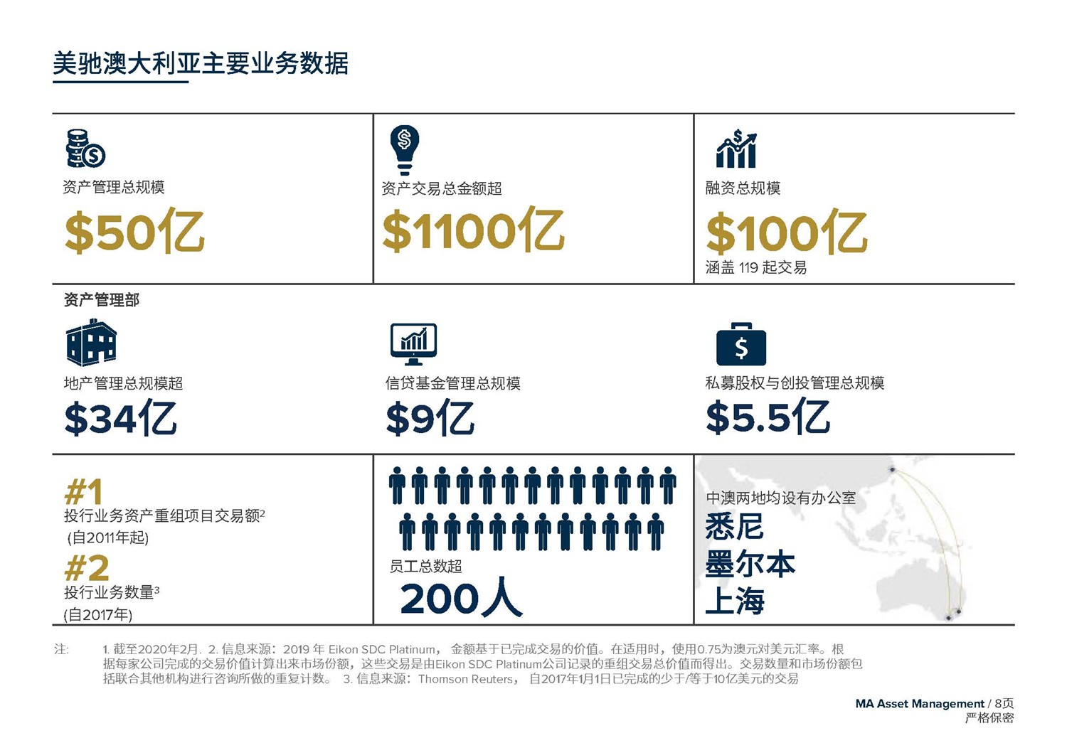 May 2020  美驰澳大利亚SIV基金简介2020年7月(1)_页面_08.jpg