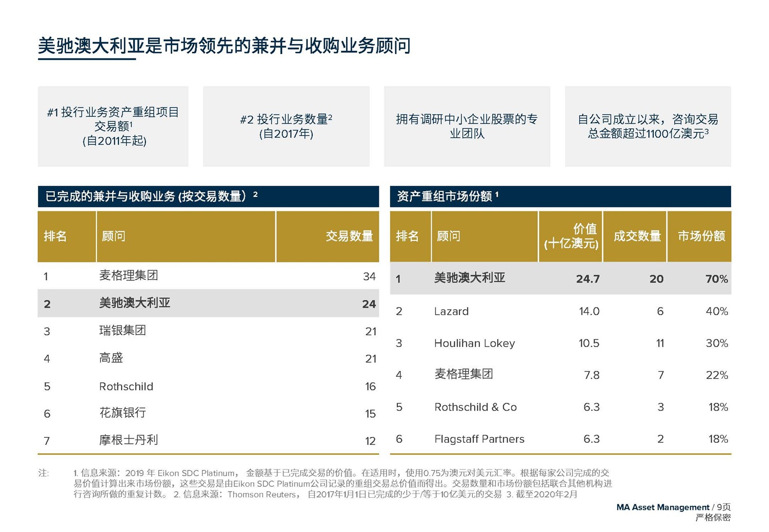 May 2020  美驰澳大利亚SIV基金简介2020年7月(1)_页面_09.jpg