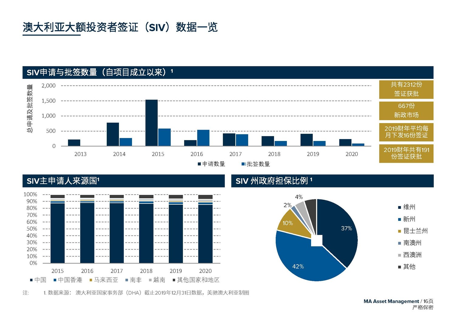 May 2020  美驰澳大利亚SIV基金简介2020年7月(1)_页面_16.jpg