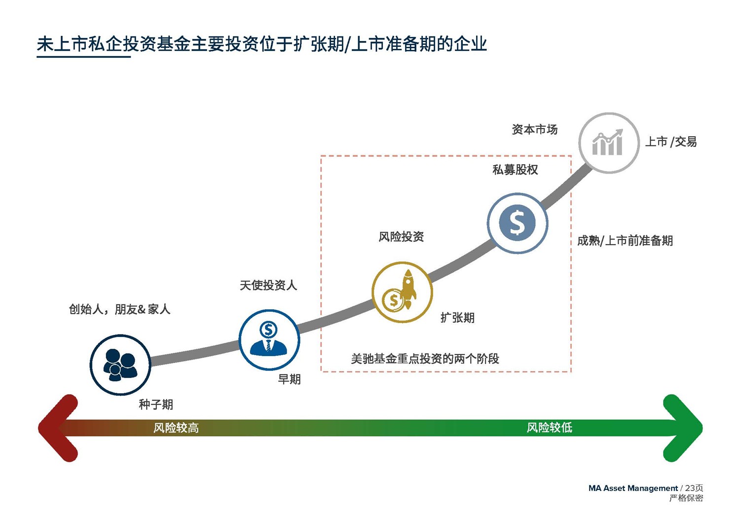 May 2020  美驰澳大利亚SIV基金简介2020年7月(1)_页面_23.jpg