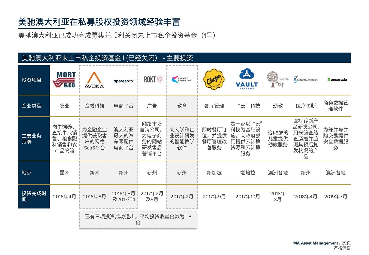 May 2020  美驰澳大利亚SIV基金简介2020年7月(1)_页面_25.jpg