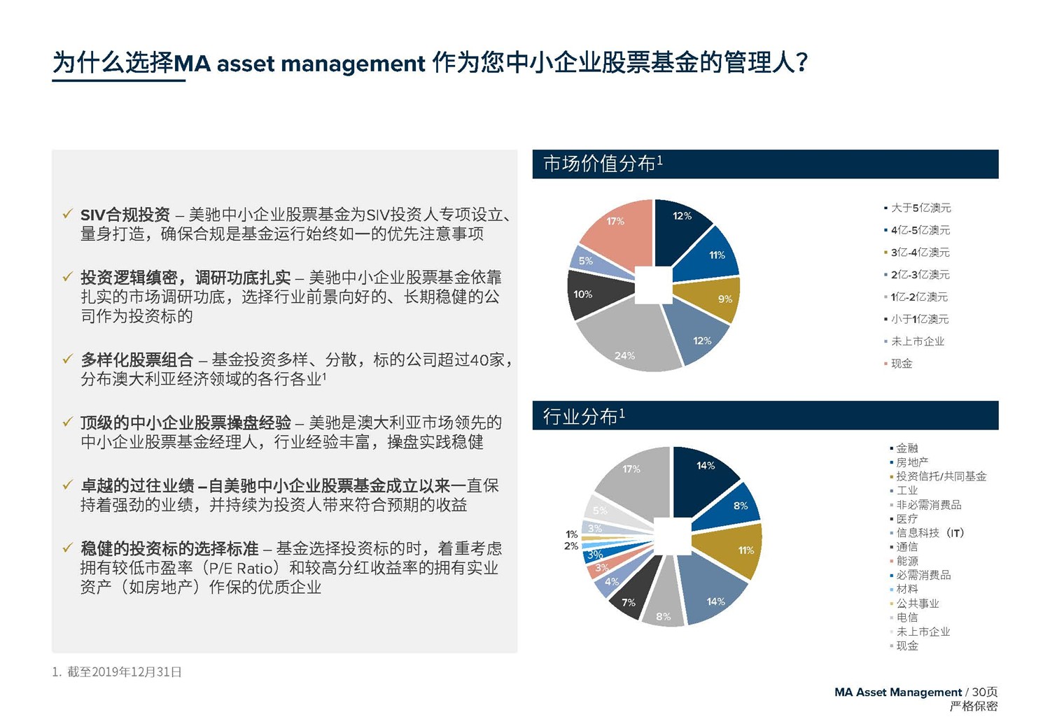 May 2020  美驰澳大利亚SIV基金简介2020年7月(1)_页面_30.jpg