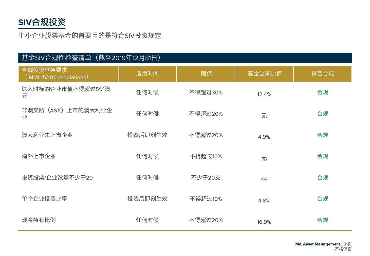 May 2020  美驰澳大利亚SIV基金简介2020年7月(1)_页面_31.jpg