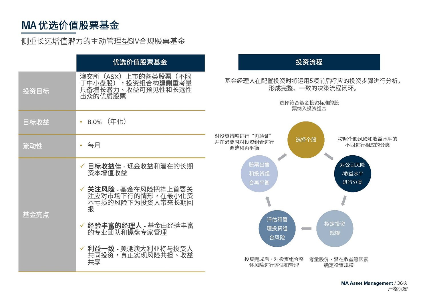 May 2020  美驰澳大利亚SIV基金简介2020年7月(1)_页面_36.jpg