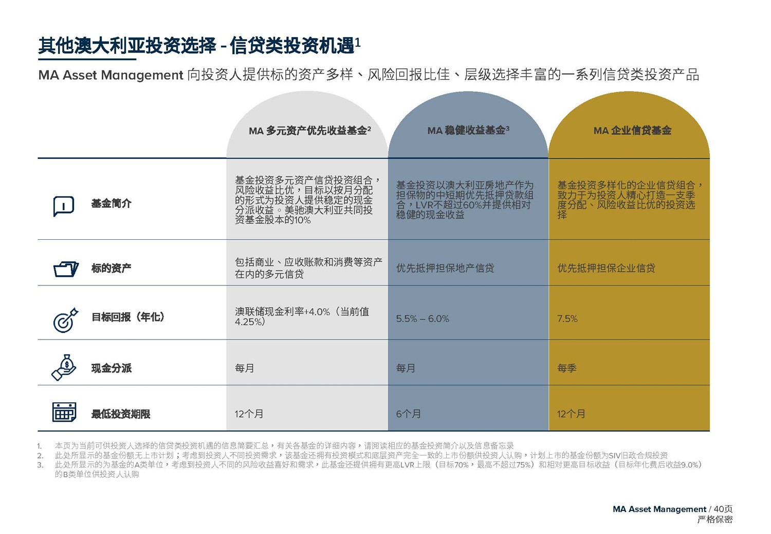 May 2020  美驰澳大利亚SIV基金简介2020年7月(1)_页面_40.jpg