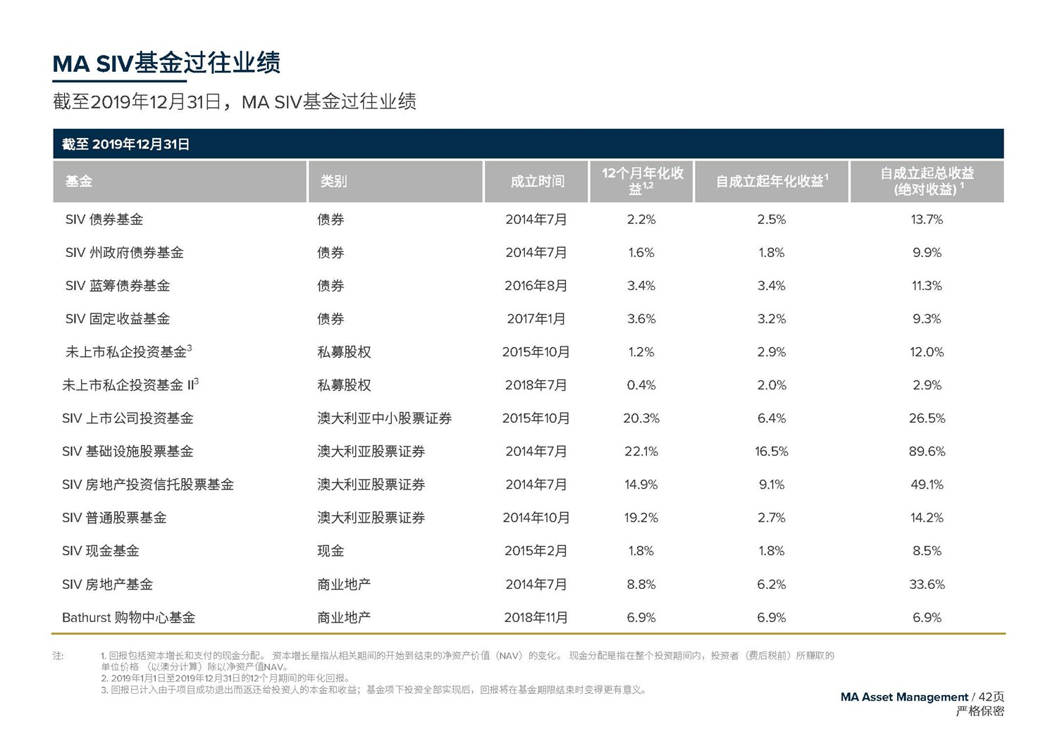 May 2020  美驰澳大利亚SIV基金简介2020年7月(1)_页面_42.jpg