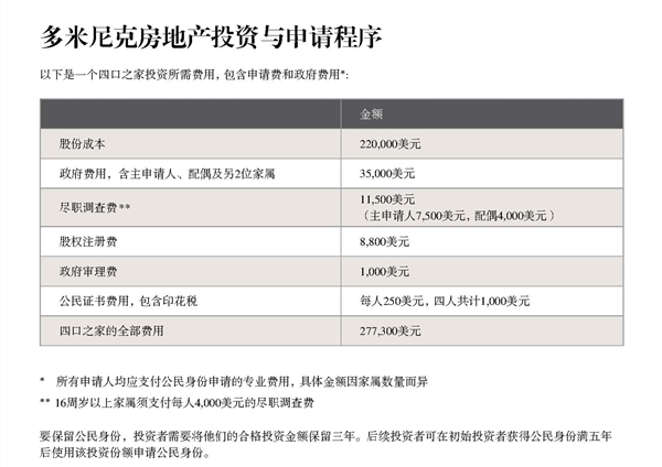 页面提取自－1、多米尼克凯宾斯基项目说明.jpg