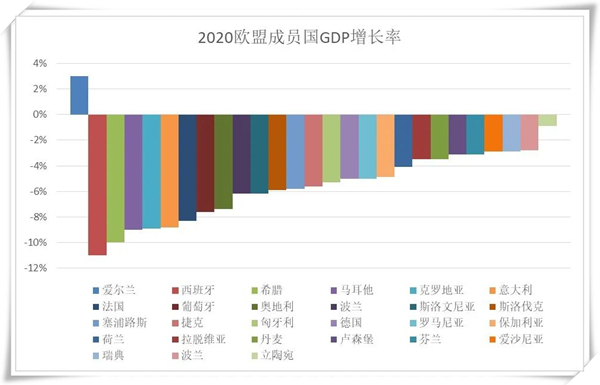 2020年开始各国gdp_2019 2020年世界各国GDP增速排名预测TOP10