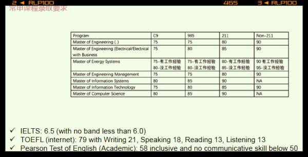 墨大工程学院录取要求_Fotor.png