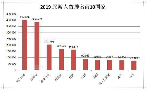 襄阳旅游业收入对gdp的贡献率_WTTC 2015年全球旅行旅游业现状–信息图