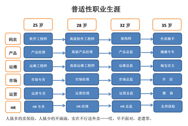 普适性职业生涯.jpg