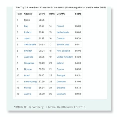 健康国家榜单.png