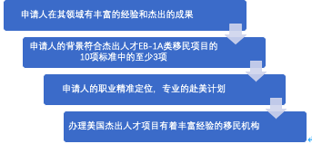 美国人才移民要点.png