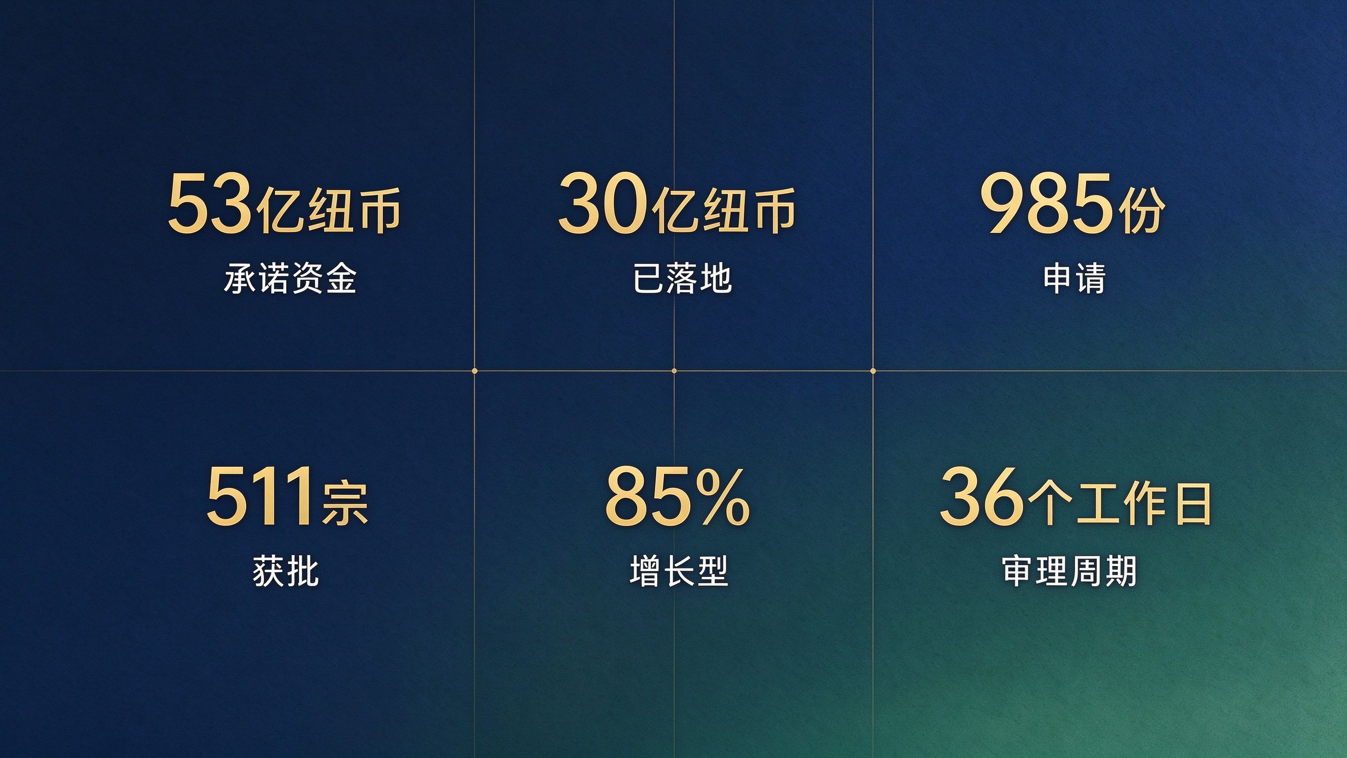 新西兰AIP数据速览卡.jpg